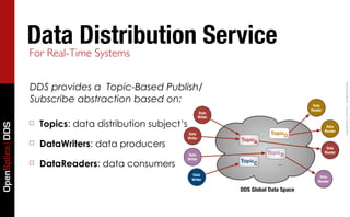 Data Distribution Service
                 For Real-Time Systems


                 DDS provides a Topic-Based Publish/




                                                                                                                       Copyright	
  2011,	
  PrismTech	
  –	
  	
  All	
  Rights	
  Reserved.
                 Subscribe abstraction based on:                                                      Data
                                                                                                     Reader
                                                                    Data
                                                                    Writer
                 ☐   Topics: data distribution subject’s
OpenSplice DDS




                                                                                                               Data
                                                                                                              Reader
                                                           Data                         TopicD
                                                           Writer
                     DataWriters: data producers
                                                                             TopicA
                 ☐
                                                                                                               Data
                                                                                       TopicB                 Reader
                                                           Data
                                                           Writer
                 ☐   DataReaders: data consumers                             TopicC
                                                                                           ...

                                                             Data                                         Data
                                                             Writer                                      Reader

                                                                             DDS Global Data Space
 