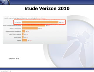 Etude Verizon 2010




              © Verizon 2010




                                                    5
Sunday, March 4, 12
 