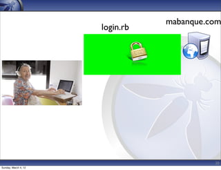 mabanque.com
                      login.rb




                                           20
Sunday, March 4, 12
 