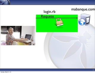 mabanque.com
                       login.rb
                      Requete




                                            20
Sunday, March 4, 12
 