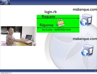 mabanque.com
                        login.rb
                       Requete

                      Réponse
                       Set-Cookie : SESSIONID=4242



                                                     mabanque.com




                                                               20
Sunday, March 4, 12
 