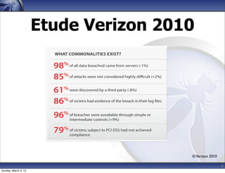 Etude Verizon 2010




                                       © Verizon 2010

                                                        4
Sunday, March 4, 12
 