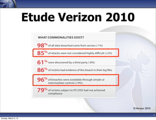 Etude Verizon 2010




                                       © Verizon 2010

                                                        4
Sunday, March 4, 12
 