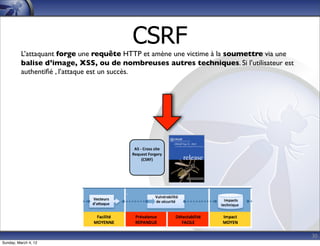 CSRF
          L’attaquant forge une requête HTTP et amène une victime à la soumettre via une
          balise d’image, XSS, ou de nombreuses autres techniques. Si l’utilisateur est
          authentiﬁé , l’attaque est un succès.




                                          A5	
  -­‐	
  Cross	
  site	
  
                                         Request	
  Forgery	
  
                                                  (CSRF)




                                                                                           30
Sunday, March 4, 12
 