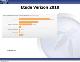 Etude Verizon 2010




              © Verizon 2010




                                                    5
Sunday, March 4, 12
 