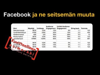 IAB Finland - Sosiaalisen median työryhmä: Tuloksia mittauksen suositusten luomiseksi (Mainostajien liiton seminaari 1.3.2...