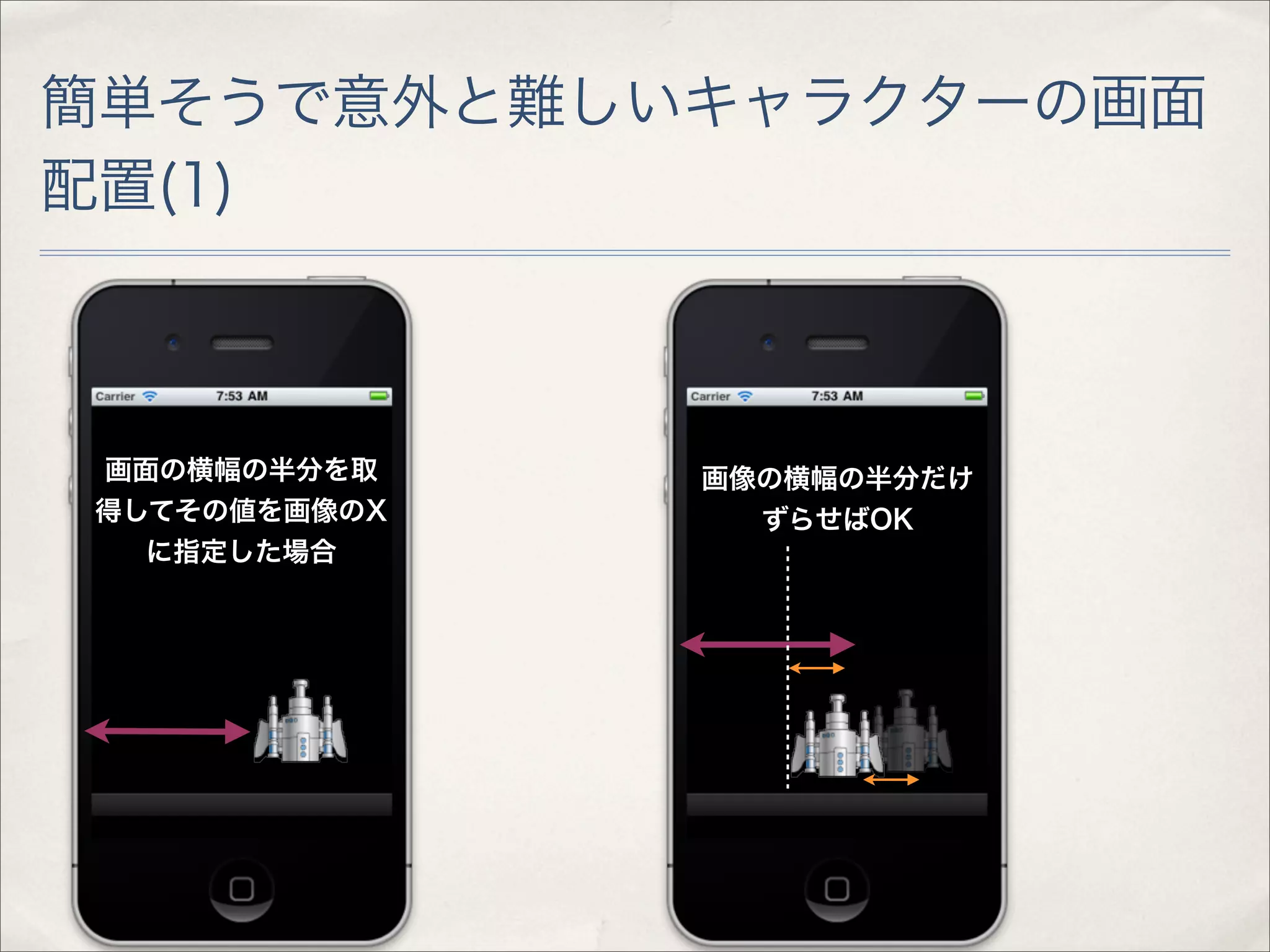簡単そうで意外と難しいキャラクターの画面
配置(1)



画面の横幅の半分を取    画像の横幅の半分だけ
得してその値を画像のX     ずらせばOK
  に指定した場合
 