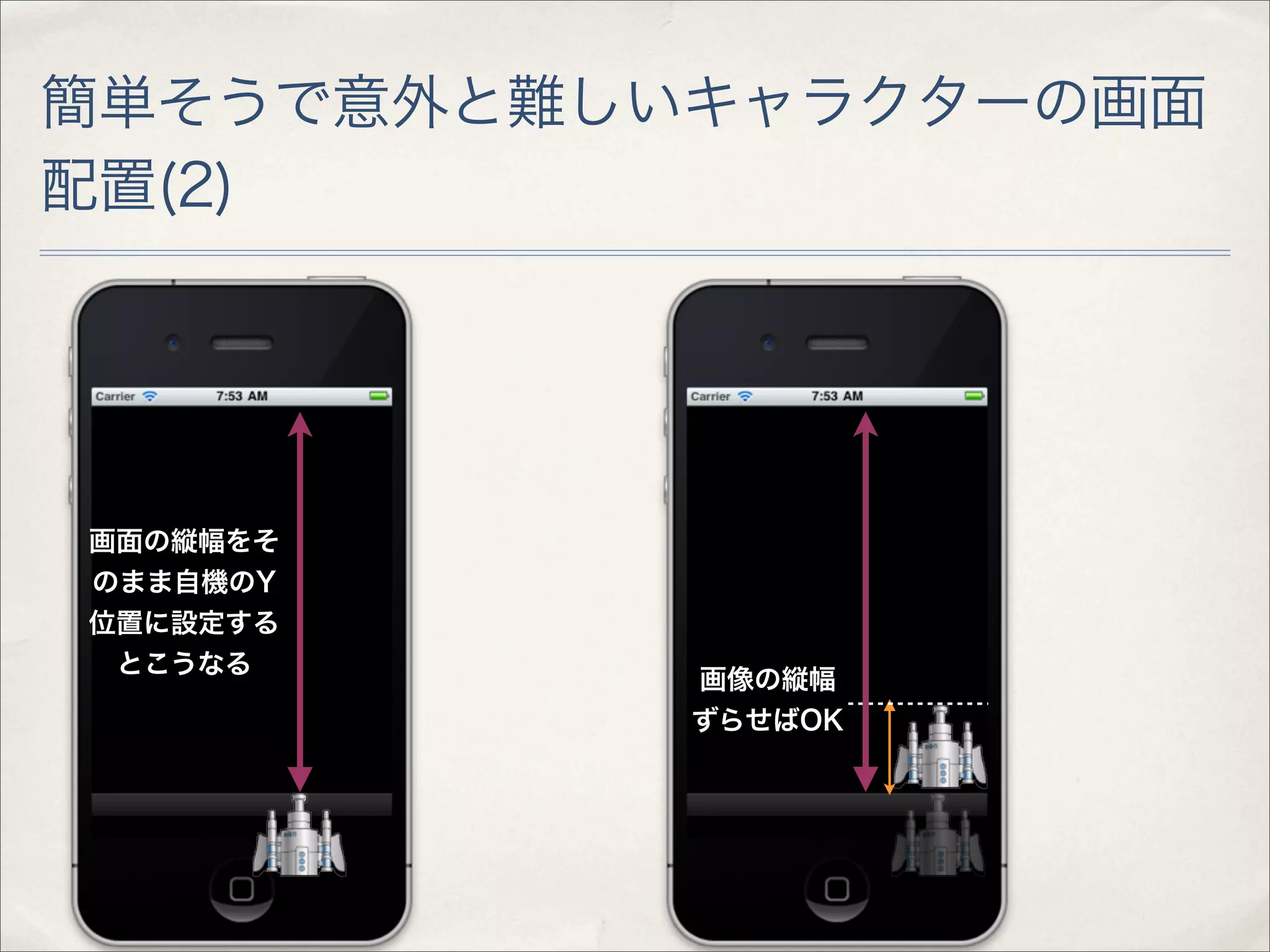 簡単そうで意外と難しいキャラクターの画面
配置(2)




画面の縦幅をそ
のまま自機のY
位置に設定する
 とこうなる
           画像の縦幅
           ずらせばOK
 