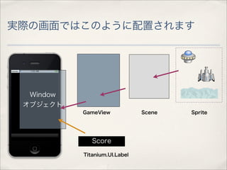 実際の画面ではこのように配置されます




  Window
 オブジェクト
           GameView            Scene   Sprite




              Score

           Titanium.UI.Label
 