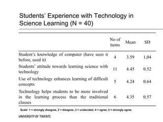 Students’ Experience with Technology in
Science Learning (N = 40)

                                                                      No of
                                                                                   Mean    SD
                                                                      items

Student’s knowledge of computer (have seen it
                                                                          4        3.59    1,04
before, used it)
Students’ attitude towards learning science with
                                                                         11        4.45    0.52
technology
Use of technology enhances learning of difficult
                                                                          5        4.24    0.64
concepts
Technology helps students to be more involved
in the learning process than the traditional                              6        4.35    0.57
classes
Scale: 1 = strongly disagree, 2 = disagree, 3 = undecided, 4 = agree, 5 = strongly agree
 