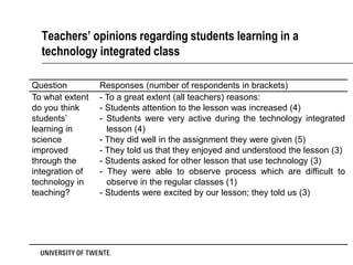 Teachers’ opinions regarding students learning in a
  technology integrated class

Question         Responses (number of respondents in brackets)
To what extent   - To a great extent (all teachers) reasons:
do you think     - Students attention to the lesson was increased (4)
students’        - Students were very active during the technology integrated
learning in        lesson (4)
science          - They did well in the assignment they were given (5)
improved         - They told us that they enjoyed and understood the lesson (3)
through the      - Students asked for other lesson that use technology (3)
integration of   - They were able to observe process which are difficult to
technology in      observe in the regular classes (1)
teaching?        - Students were excited by our lesson; they told us (3)
 