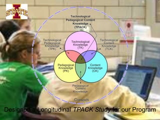Designed a Longitudinal TPACK Study for our Program
 