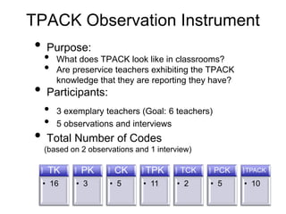 TPACK Observation Instrument
•    Purpose:
    •   What does TPACK look like in classrooms?
    •   Are preservice teachers exhibiting the TPACK
        knowledge that they are reporting they have?
•    Participants:
    •   3 exemplary teachers (Goal: 6 teachers)
    •   5 observations and interviews
•    Total Number of Codes
    (based on 2 observations and 1 interview)

     TK       PK       CK       TPK      TCK      PCK   TPACK

    • 16    • 3       • 5      • 11     • 2     • 5     • 10
 