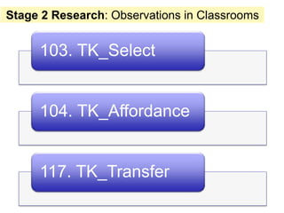Stage 2 Research: Observations in Classrooms


     103. TK_Select


     104. TK_Affordance


     117. TK_Transfer
 