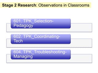 Stage 2 Research: Observations in Classrooms


     601. TPK_Selection-
     Pedagogy

     602. TPK_Coordinating-
     Tech

     604. TPK_Troubleshooting-
     Managing
 