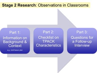 Stage 2 Research: Observations in Classrooms




    Part 1:                    Part 2:          Part 3:
Information on               Checklist on     Questions for
Background &                   TPACK          a Follow-up
    Context                 Characteristics    Interview
  e.g., brief lesson plan
 