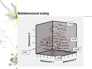 Multidimensional scaling
 