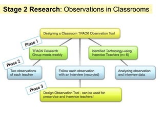 Stage 2 Research: Observations in Classrooms
 