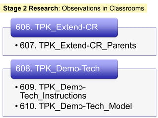 Stage 2 Research: Observations in Classrooms

   606. TPK_Extend-CR

   • 607. TPK_Extend-CR_Parents

   608. TPK_Demo-Tech

   • 609. TPK_Demo-
     Tech_Instructions
   • 610. TPK_Demo-Tech_Model
 