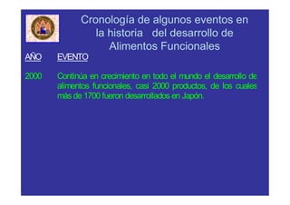 Cronología de algunos eventos en
la historia del desarrollo de
Alimentos Funcionales
AÑO EVENTO
2000 Continúa en crecimiento en todo el mundo el desarrollo de
alimentos funcionales, casi 2000 productos, de los cuales
más de 1700 fueron desarrollados en Japón.
 