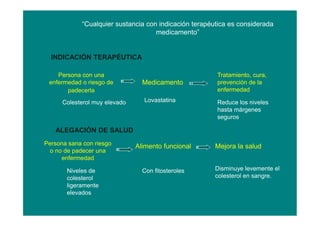 “Cualquier sustancia con indicación terapéutica es considerada
medicamento”
INDICACIÓN TERAPÉUTICA
ALEGACIÓN DE SALUD
Persona con una
enfermedad o riesgo de
padecerla
Medicamento
Colesterol muy elevado Lovastatina
Tratamiento, cura,
prevención de la
enfermedad
Reduce los niveles
hasta márgenes
seguros
Persona sana con riesgo
o no de padecer una
enfermedad
Alimento funcional Mejora la salud
Niveles de
colesterol
ligeramente
elevados
Con fitosteroles Disminuye levemente el
colesterol en sangre.
 