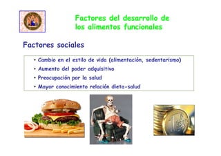 • Cambio en el estilo de vida (alimentación, sedentarismo)
• Aumento del poder adquisitivo
• Preocupación por la salud
• Mayor conocimiento relación dieta-salud
Factores sociales
Factores del desarrollo de
los alimentos funcionales
 