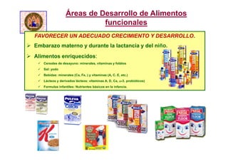 FAVORECER UN ADECUADO CRECIMIENTO Y DESARROLLO.
 Embarazo materno y durante la lactancia y del niño.
 Alimentos enriquecidos:
 Cereales de desayuno: minerales, vitaminas y folátos
 Sal: yodo
 Bebidas: minerales (Ca, Fe, ) y vitaminas (A, C. E, etc.)
 Lácteos y derivados lácteos: vitaminas A, D, Ca, -3. probióticos)
 Formulas infantiles: Nutrientes básicos en la infancia.
Áreas de Desarrollo de Alimentos
funcionales
 