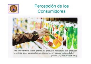 Percepción de los
Consumidores
 
