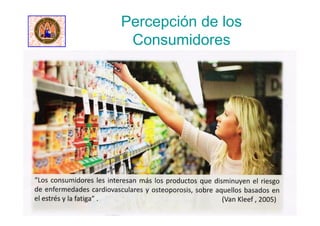 Percepción de los
Consumidores
 