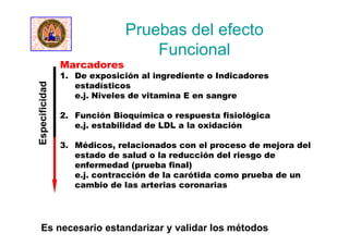 Pruebas del efecto
Funcional
Marcadores
1. De exposición al ingrediente o Indicadores
estadísticos
e.j. Niveles de vitamina E en sangre
2. Función Bioquímica o respuesta fisiológica
e.j. estabilidad de LDL a la oxidación
3. Médicos, relacionados con el proceso de mejora del
estado de salud o la reducción del riesgo de
enfermedad (prueba final)
e.j. contracción de la carótida como prueba de un
cambio de las arterias coronarias
Es necesario estandarizar y validar los métodos
Especificidad
 