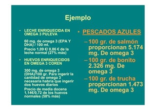 Ejemplo
• LECHE ENRIQUECIDA EN
OMEGA 3 PULEVA
60 mg. de omega 3 (EPA Y
DHA) / 100 ml.
Precio 1,09 €/ 0,86 € de la
leche normal (27% más)
• HUEVOS ENRIQUECIDOS
EN OMEGA 3 COREN
300 mg. de omega 3
(DHA)/100 gr. Para ingerir la
cantidad de omega 3
necesaria habría que ingerir
dos huevos diarios
Precio de media docena
1,14€/0,72 de los huevos
normales (58% más)
• PESCADOS AZULES
–100 gr. de salmón
proporcionan 5.174
mg. De omega 3
–100 gr. de bonito
2.326 mg. De
omega 3
–100 gr. de trucha
proporcionan 1.473
mg. De omega 3
 