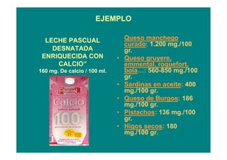 EJEMPLO
LECHE PASCUAL
DESNATADA
ENRIQUECIDA CON
CALCIO”
160 mg. De calcio / 100 ml.
Queso manchego
curado: 1.200 mg./100
gr.
• Queso gruyere,
emmental, roquefort,
bola…: 560-850 mg./100
gr.
• Sardinas en aceite: 400
mg./100 gr.
• Queso de Burgos: 186
mg./100 gr.
• Pistachos: 136 mg./100
gr.
• Higos secos: 180
mg./100 gr.
 