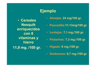 Ejemplo
• Cereales
Nesquik
enriquecidos
con 8
vitaminas y
hierro
11,9 mg. /100 gr.
• Almejas: 24 mg/100 gr.
• Pescadilla:11-13mg/100 gr.
• Lentejas: 7,1 mg./100 gr.
• Pistachos: 7,3 mg./100 gr.
• Hígado: 8 mg./100 gr.
• Garbanzos: 6,7 mg./100 gr.
 