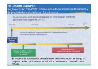 El proceso de autorización debería haber concluido ya, sin embargo la
mayoría de las opiniones sobre extractos botánicos no han salido aún
(1548).
 