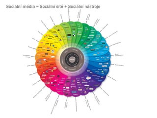 Sociln mdia = Sociln st + Sociln nstroje
 