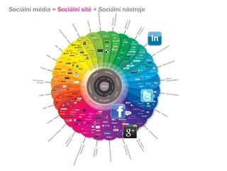 Sociln mdia = Sociln st + Sociln nstroje
 