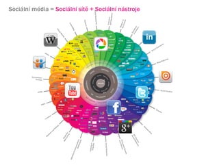 Sociln mdia = Sociln st + Sociln nstroje




              w
 