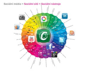 Sociln mdia = Sociln st + Sociln nstroje




              w
 