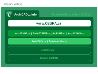 Firemn web(y)


        ArchiCADcz.info                Graphisoft.cz | ArchiCAD.cz

                         www.CEGRA.cz

        ArchiSHOP.cz | ArchiFORUM.cz | ArchiJOB.cz | ArchiNEWS.cz


                     ArchiDAYs.cz | ArchitektuHra.cz


                             sociln st

                            sociln nstroje
 