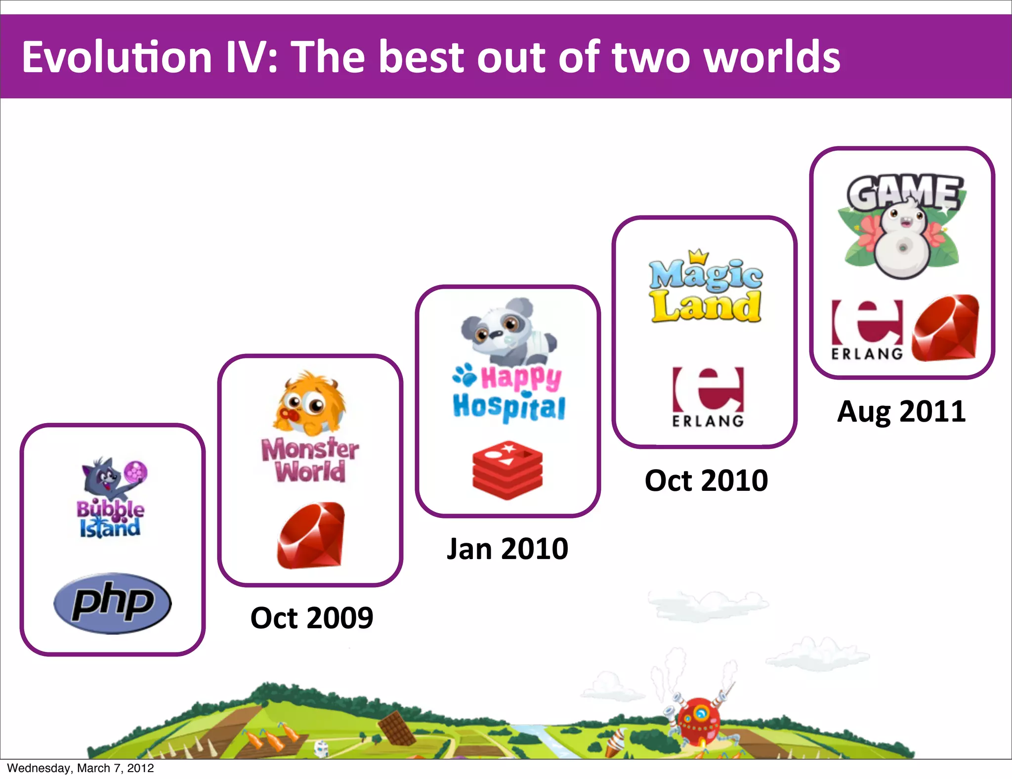 EvoluEon  IV:  The  best  out  of  two  worlds




                                                               Aug  2011

                                                   Oct  2010

                                       Jan  2010

                           Oct  2009



Wednesday, March 7, 2012
 