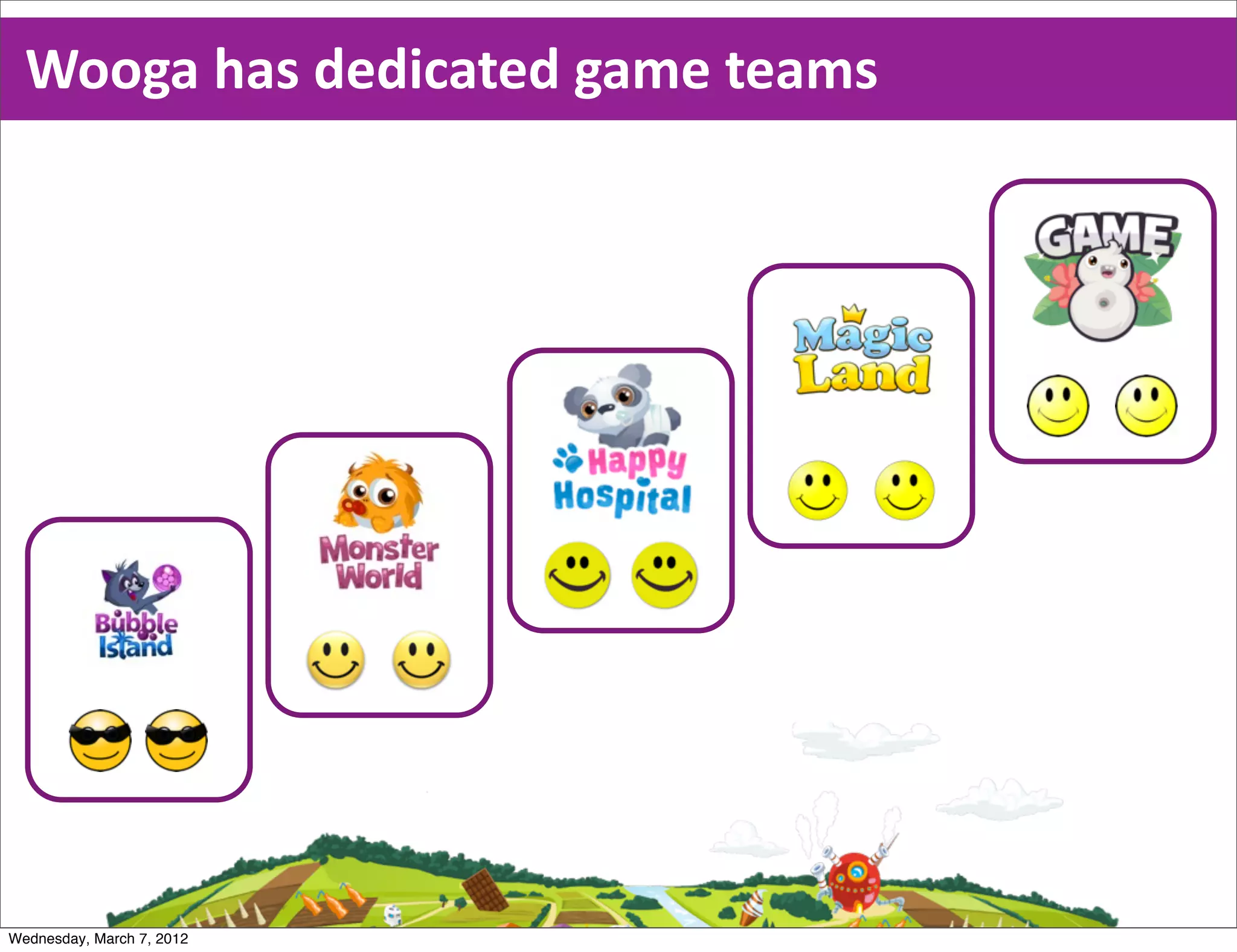 Wooga  has  dedicated  game  teams




Wednesday, March 7, 2012
 