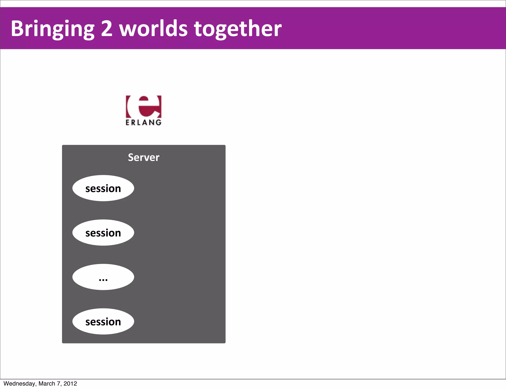 Bringing  2  worlds  together




                                     Server

                           session


                           session


                             ...


                           session




Wednesday, March 7, 2012
 
