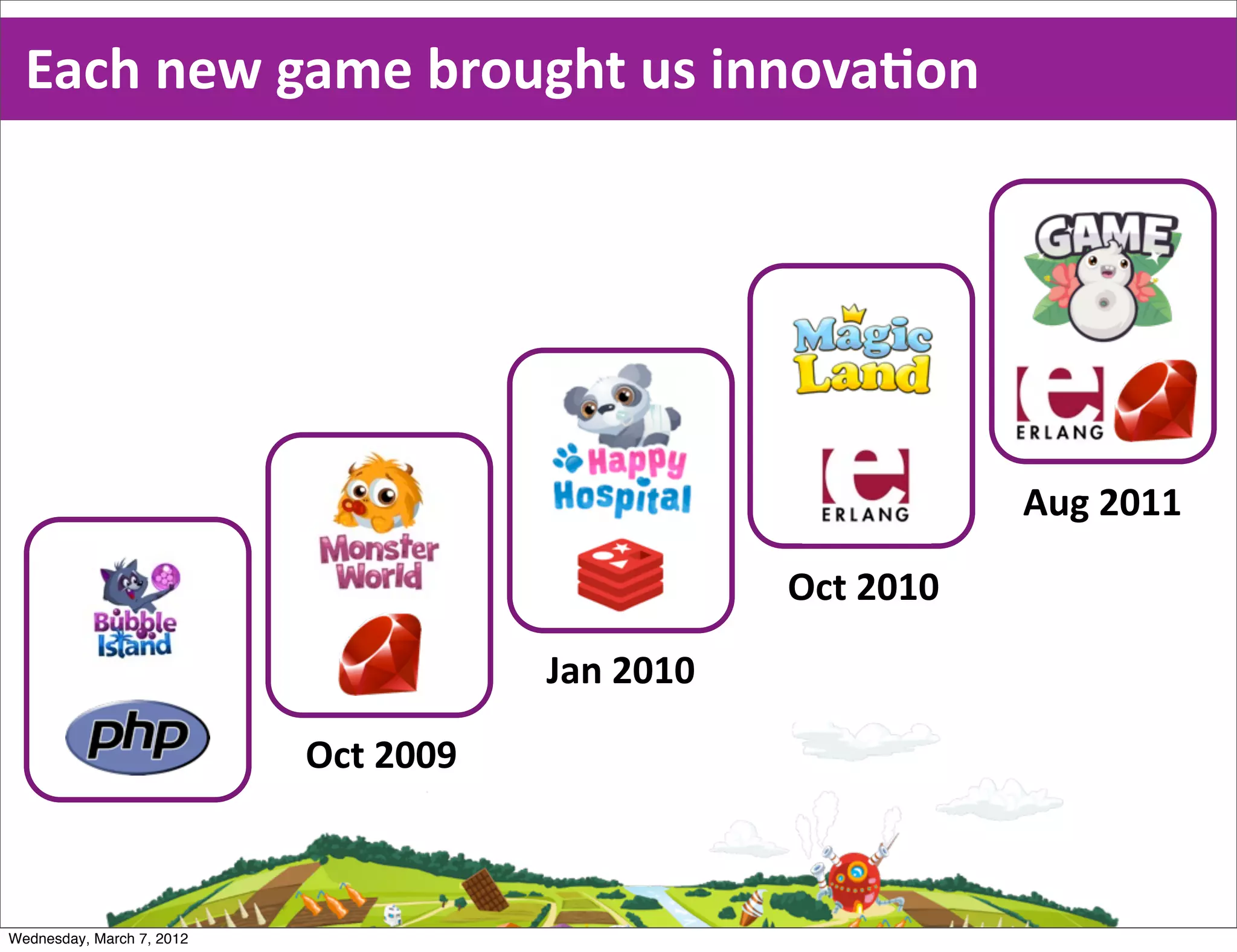 Each  new  game  brought  us  innovaEon




                                                               Aug  2011

                                                   Oct  2010

                                       Jan  2010

                           Oct  2009



Wednesday, March 7, 2012
 