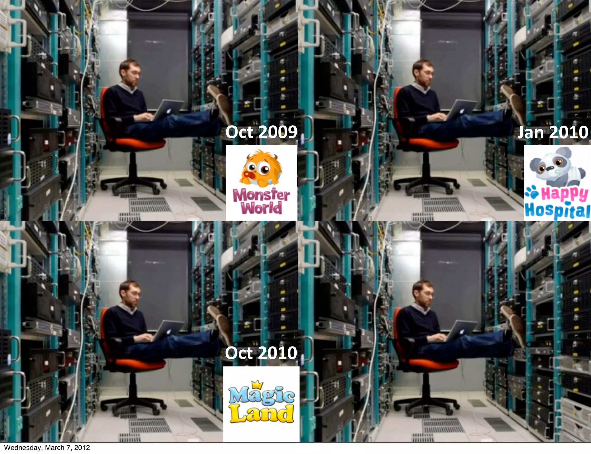 Oct  2009   Jan  2010




                           Oct  2010



Wednesday, March 7, 2012
 