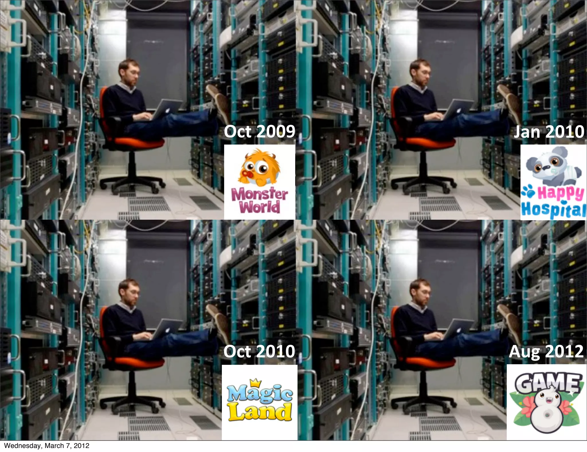 Oct  2009   Jan  2010




                           Oct  2010   Aug  2012



Wednesday, March 7, 2012
 