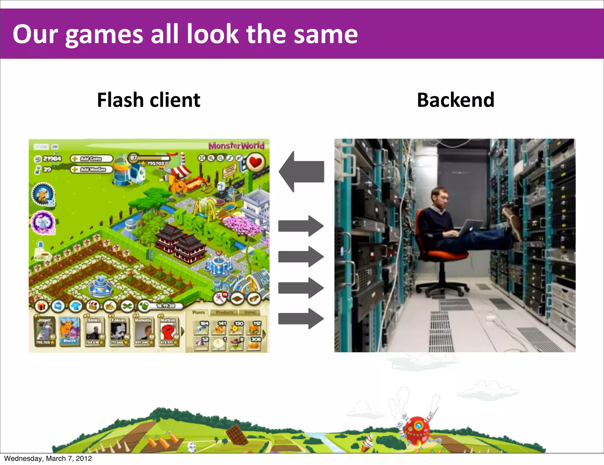 Our  games  all  look  the  same

                           Flash  client   Backend




Wednesday, March 7, 2012
 