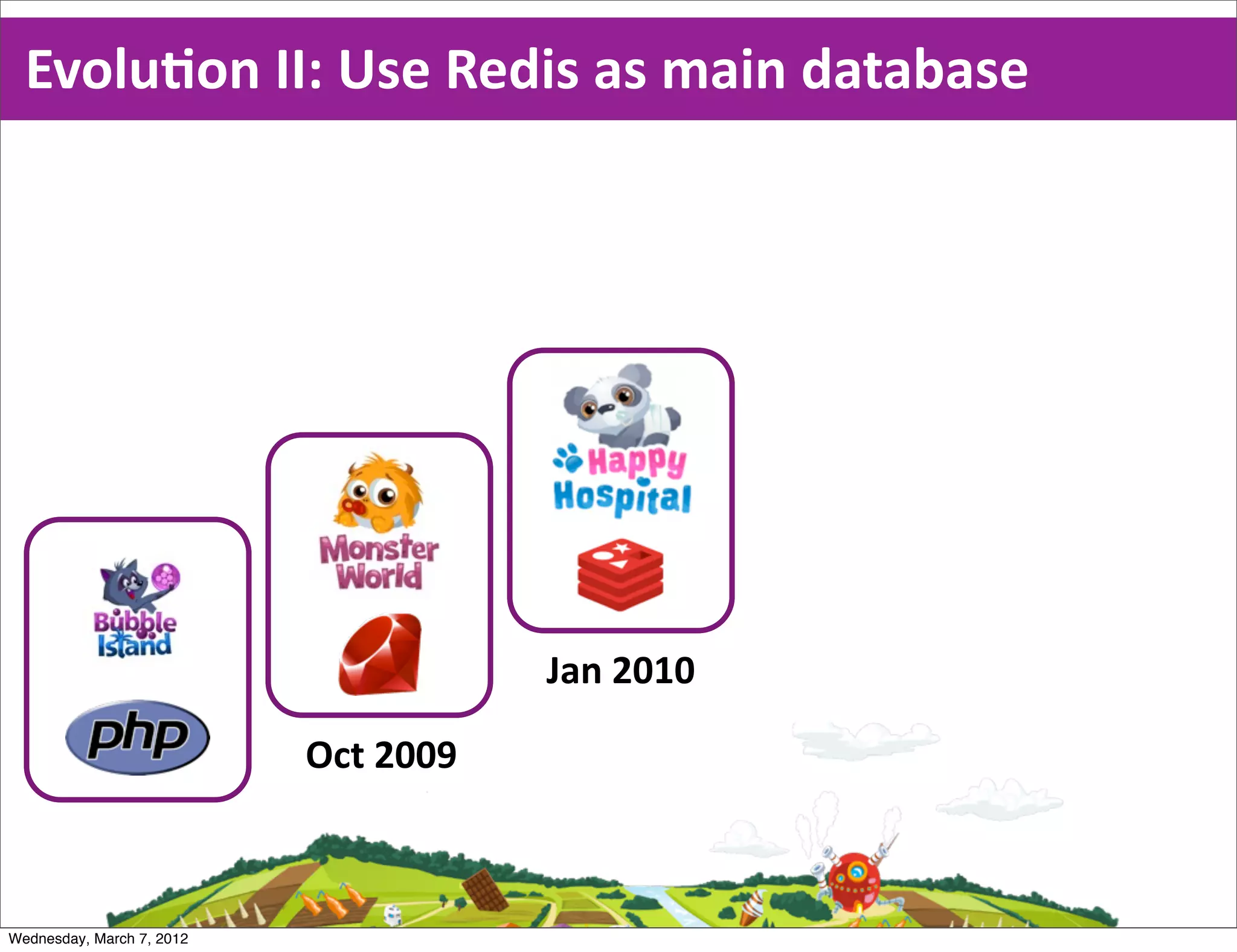 EvoluEon  II:  Use  Redis  as  main  database




                                       Jan  2010

                           Oct  2009



Wednesday, March 7, 2012
 