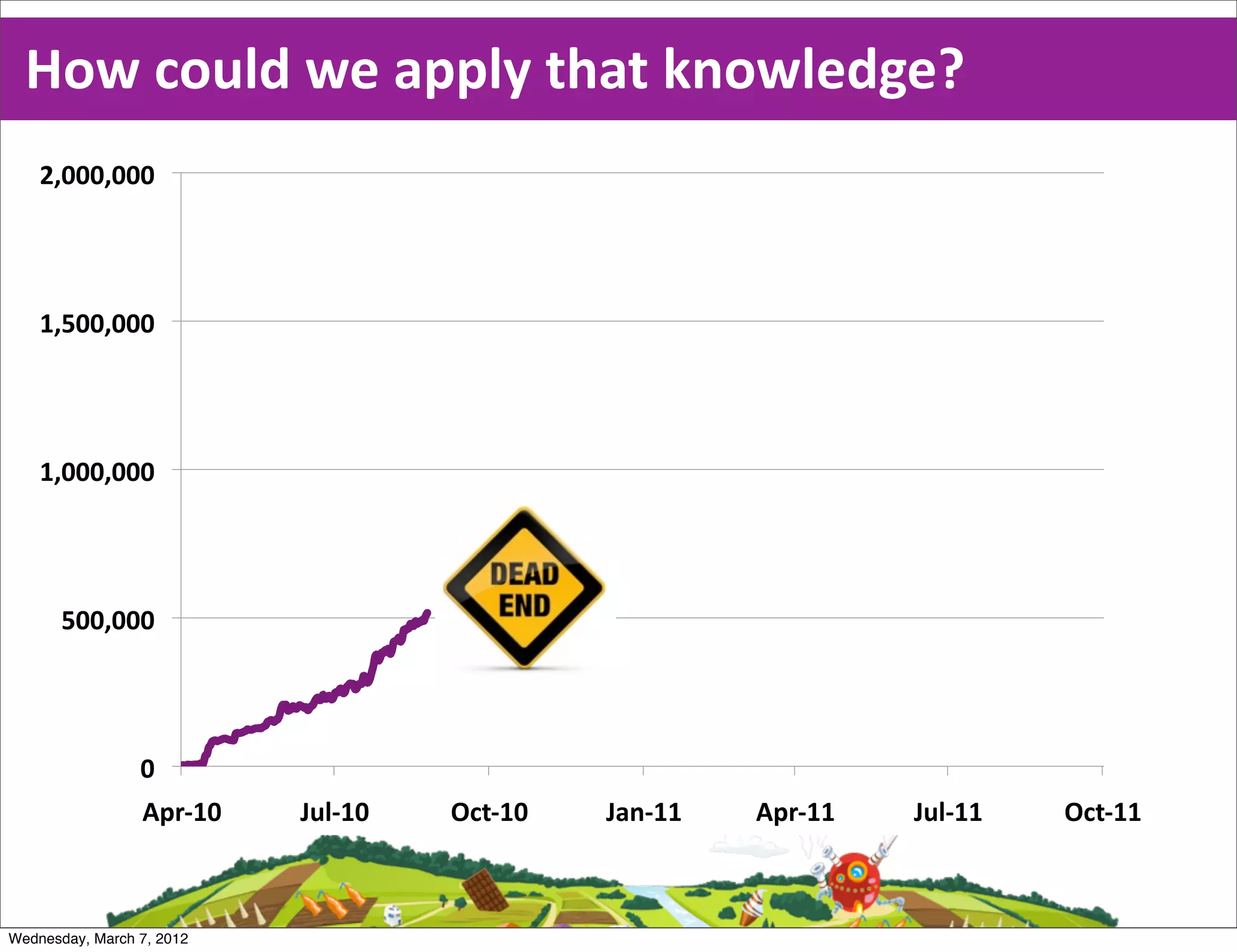 How  could  we  apply  that  knowledge?
    &$!!!$!!!"




    %$#!!$!!!"




    %$!!!$!!!"




       #!!$!!!"




                 !"
                 '()*%!"   +,-*%!"   ./0*%!"   +12*%%"   '()*%%"   +,-*%%"   ./0*%%"



Wednesday, March 7, 2012
 