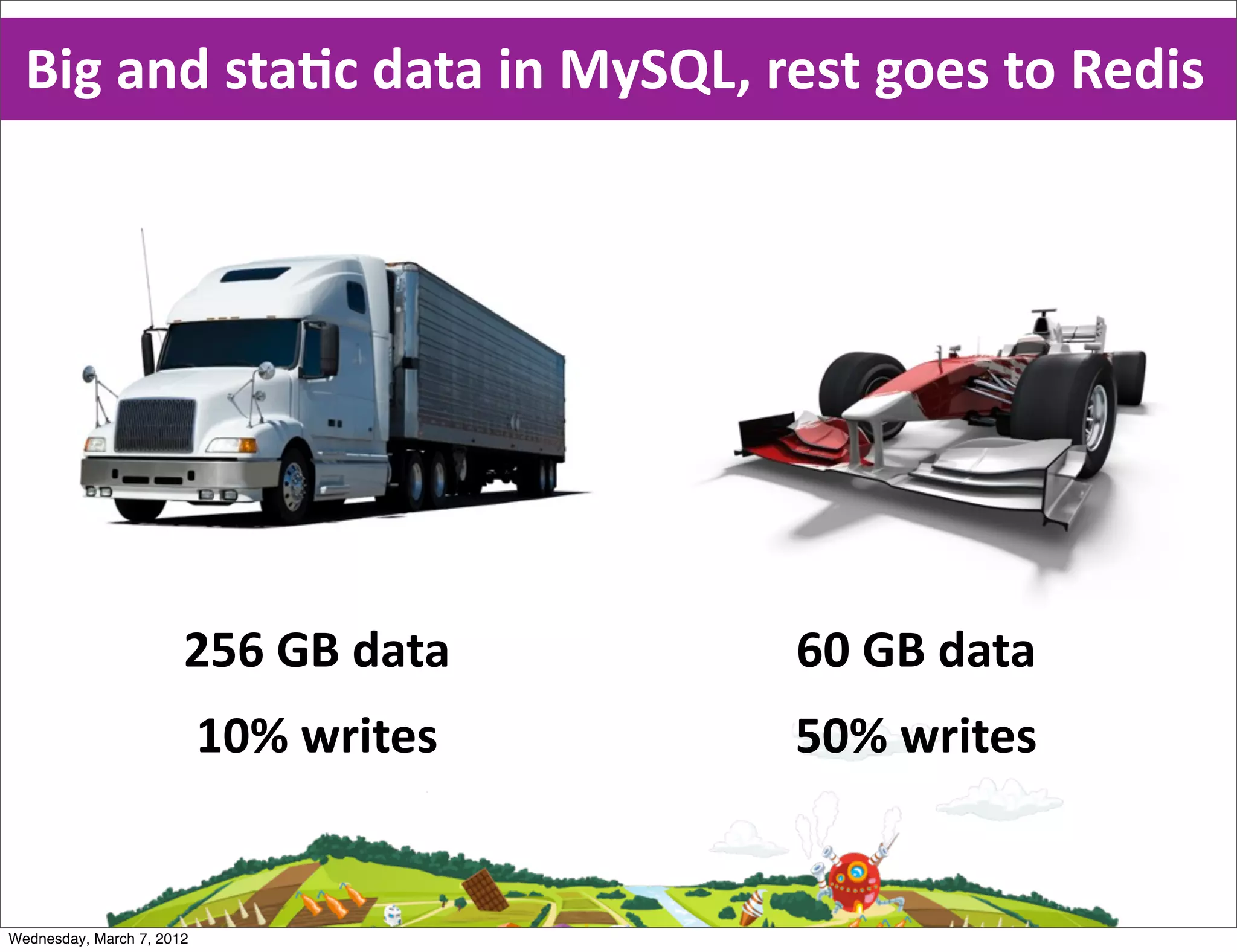 Big  and  staEc  data  in  MySQL,  rest  goes  to  Redis




                       256  GB  data                               60  GB  data
                           10%  writes                             50%  writes
                      hCp://www.ﬂickr.com/photos/erix/245657047/




Wednesday, March 7, 2012
 