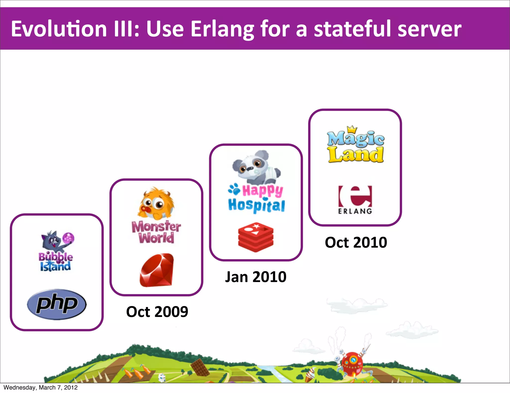 EvoluEon  III:  Use  Erlang  for  a  stateful  server




                                                   Oct  2010

                                       Jan  2010

                           Oct  2009



Wednesday, March 7, 2012
 